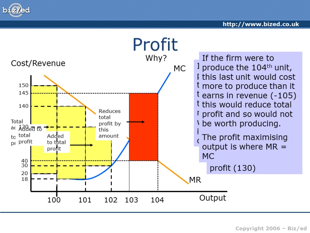 Profit Why? Cost/Revenue Output MR MR – the addition to total revenue as a